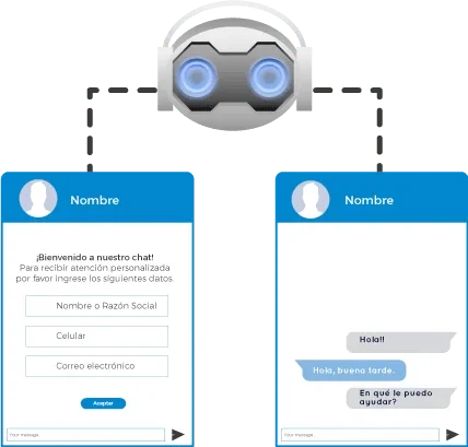 Chat en el teléfono Chat en el teléfono