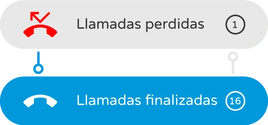 Vista de llamadas perdidas y llamadas finalizadas Vista de llamadas perdidas y llamadas finalizadas