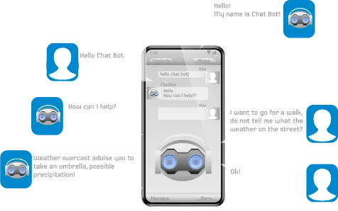 Chat en el teléfono